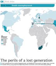 Risk Atlas: Youth unemployment
