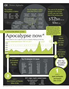 Catastrophe infographic