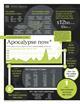 Catastrophe infographic